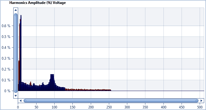 Power-quality-Harmonics
