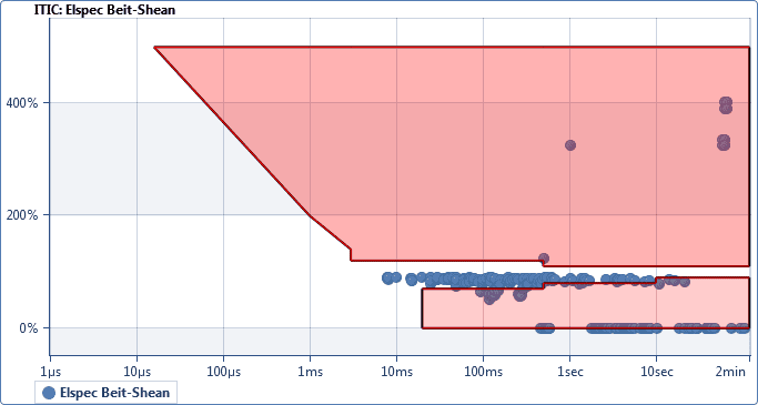 Power-quality-events (1)