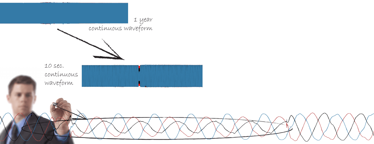 continuous-waveform-recording